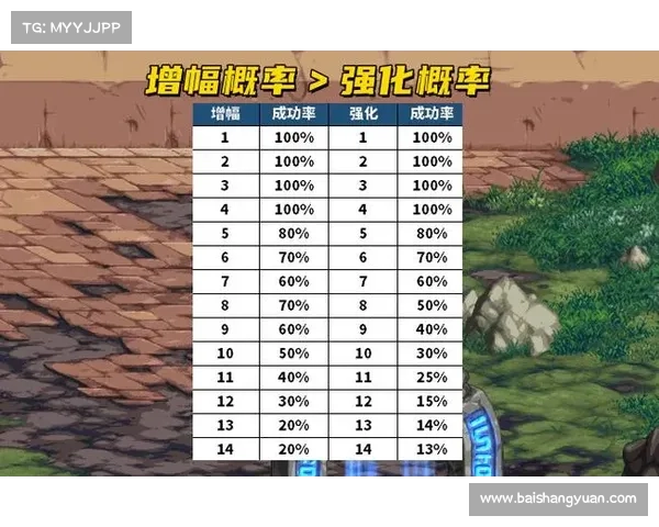 地下城与勇士强化系统背后的概率法则与玩家心理分析探讨 地下城与勇士强化系统背后的概率法则与玩家心理分析探讨