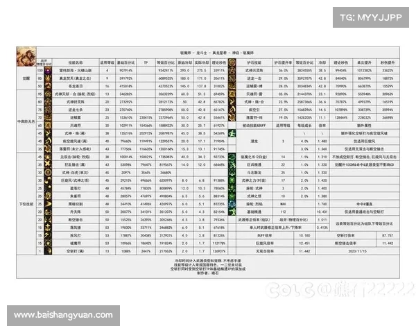 DNF力驱技能加点攻略最佳选择提升技巧详解 DNF力驱技能加点攻略最佳选择提升技巧详解