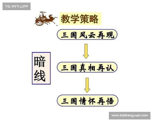 回顾《三国志》中的四大历史再现要素及其对后世文化的深远影响 回顾《三国志》中的四大历史再现要素及其对后世文化的深远影响